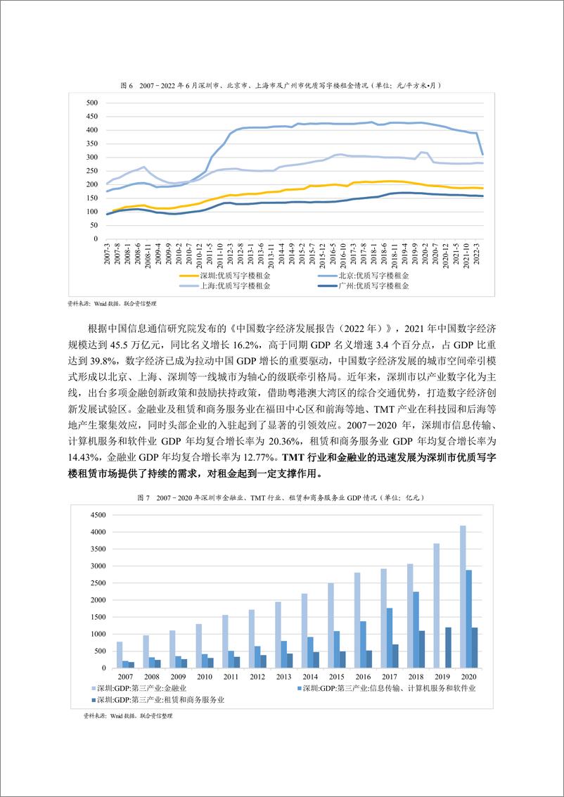 《联合资信-深圳市写字楼运营情况分析及对写字楼类证券化项目的影响-9页》 - 第5页预览图