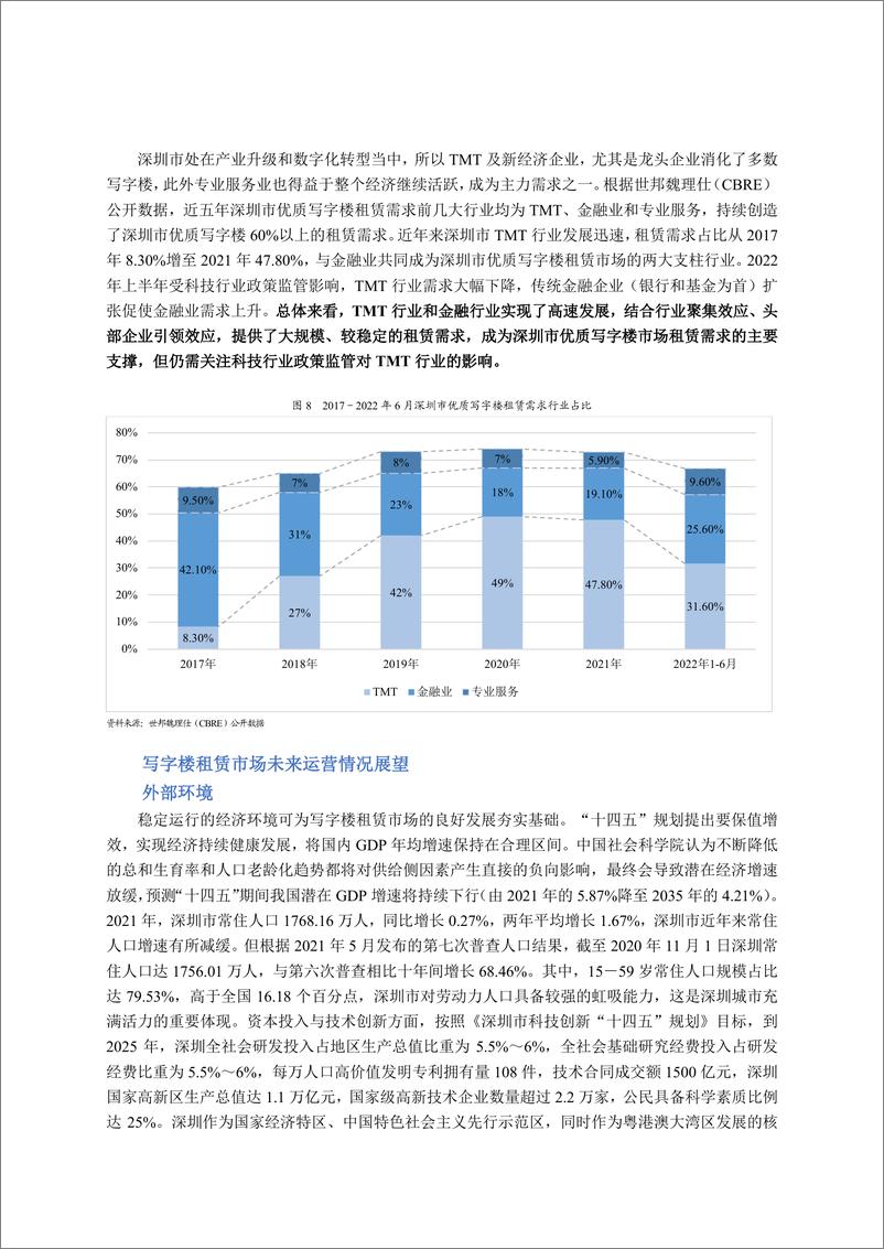 《联合资信-深圳市写字楼运营情况分析及对写字楼类证券化项目的影响-9页》 - 第6页预览图