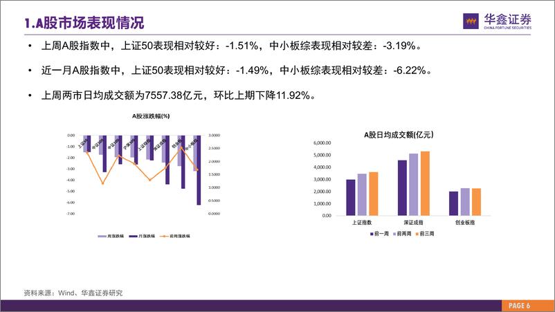 《市场估值水平概览：市场估值到哪了？-20230724-华鑫证券-26页》 - 第7页预览图