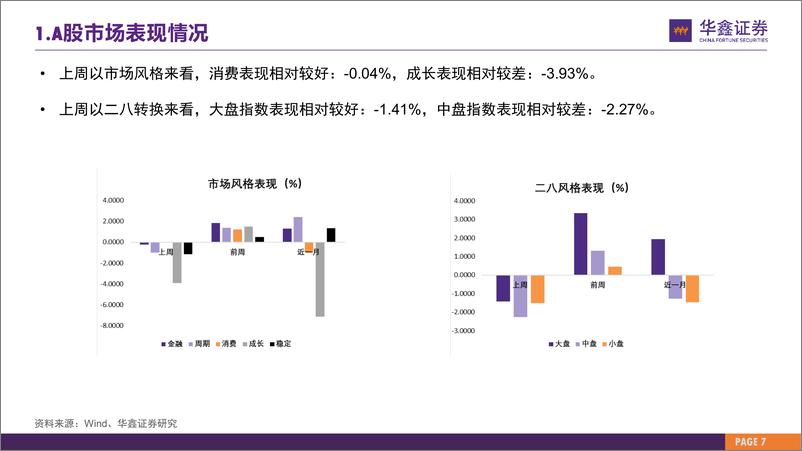 《市场估值水平概览：市场估值到哪了？-20230724-华鑫证券-26页》 - 第8页预览图