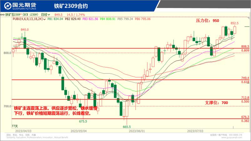 《国元点睛-20230720-国元期货-23页》 - 第6页预览图