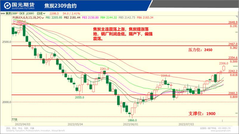 《国元点睛-20230720-国元期货-23页》 - 第8页预览图