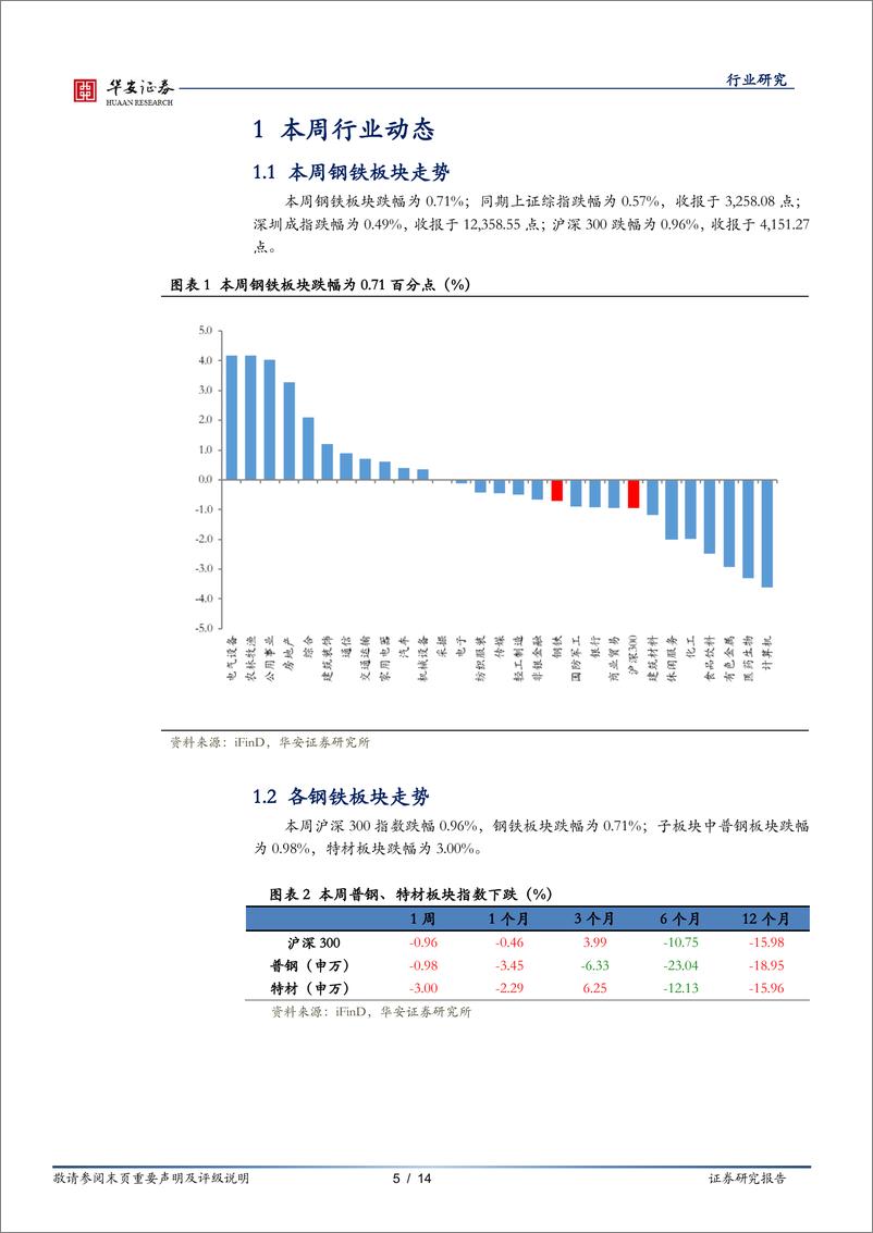 《钢铁行业周报：库存加速去化，钢价小幅震荡》 - 第5页预览图