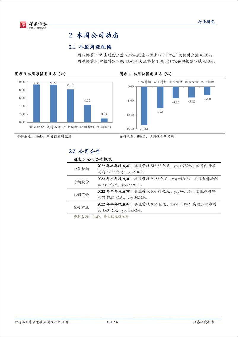 《钢铁行业周报：库存加速去化，钢价小幅震荡》 - 第6页预览图