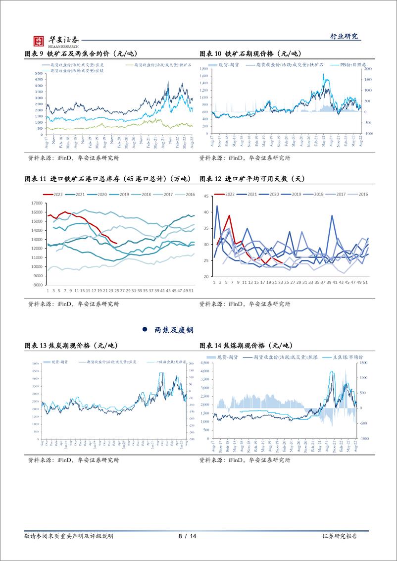 《钢铁行业周报：库存加速去化，钢价小幅震荡》 - 第8页预览图