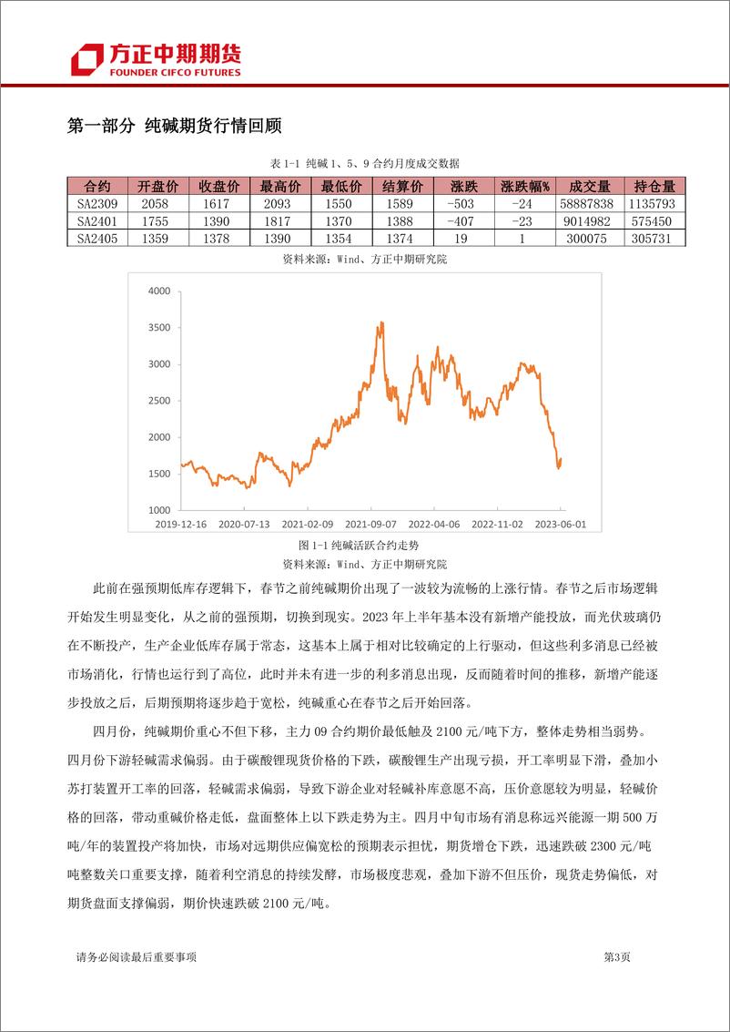 《纯碱月报：下游补库积极性不高，期价维持低位震荡-20230604-方正中期期货-23页》 - 第4页预览图