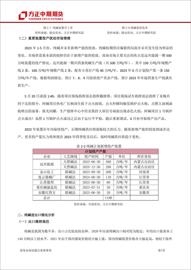 《纯碱月报：下游补库积极性不高，期价维持低位震荡-20230604-方正中期期货-23页》 - 第8页预览图