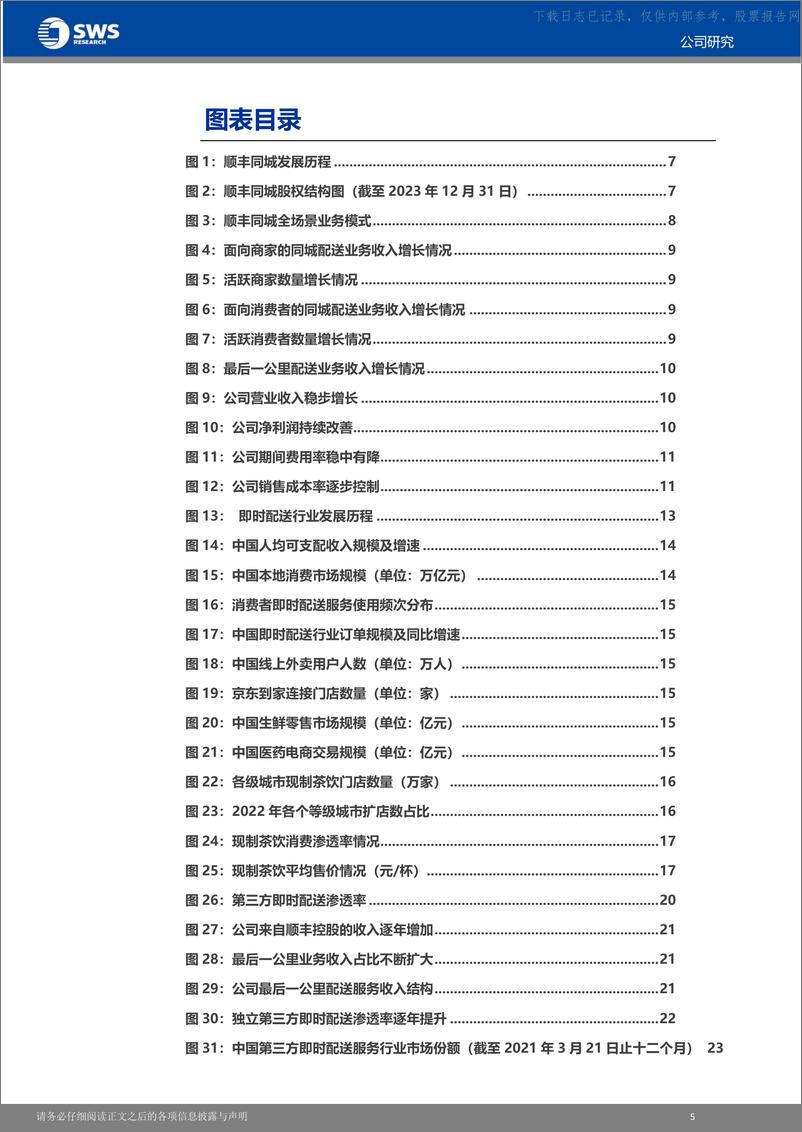 《申万宏源-顺丰同城-9699.HK-深度报告_新消费模式下品牌变现与三方配送价值再挖掘》 - 第6页预览图