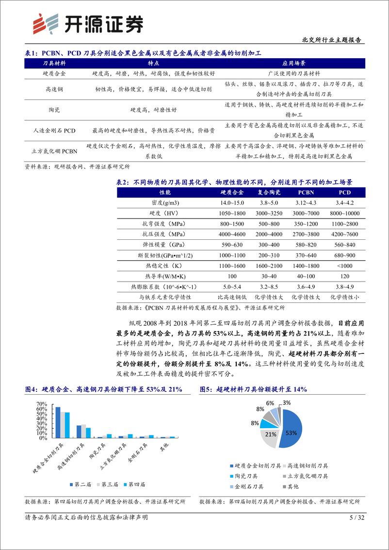 《北交所行业主题报告：刀具加工进入“超硬”时代，受益高端制造升级放量-20221125-开源证券-32页》 - 第6页预览图