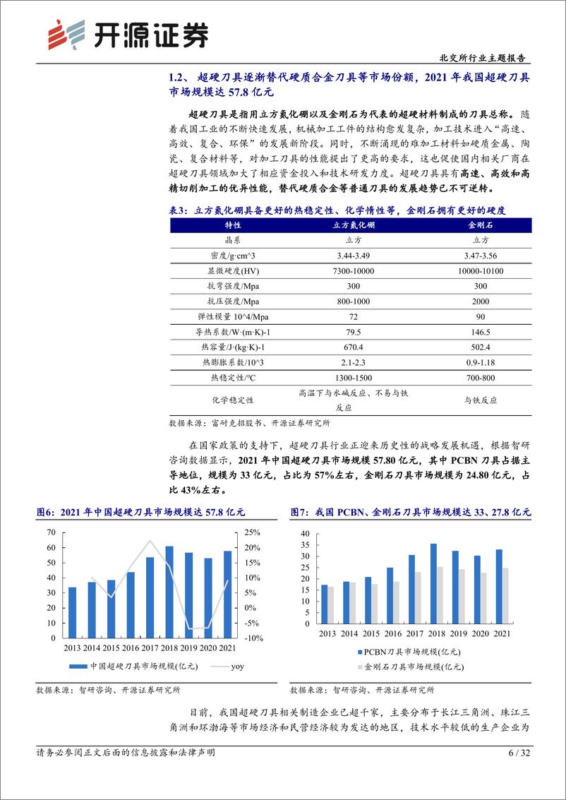 《北交所行业主题报告：刀具加工进入“超硬”时代，受益高端制造升级放量-20221125-开源证券-32页》 - 第7页预览图