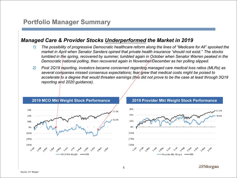 《J.P. 摩根-美股-医疗保健行业-2020年医疗设施与管理式医疗展望-2019.12.20-111页》 - 第7页预览图