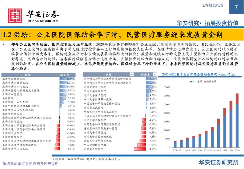 《医疗服务行业研究框架及相关赛道：长坡厚雪，品牌沉淀性极强的长赛道-20220907-华安证券-143页》 - 第8页预览图