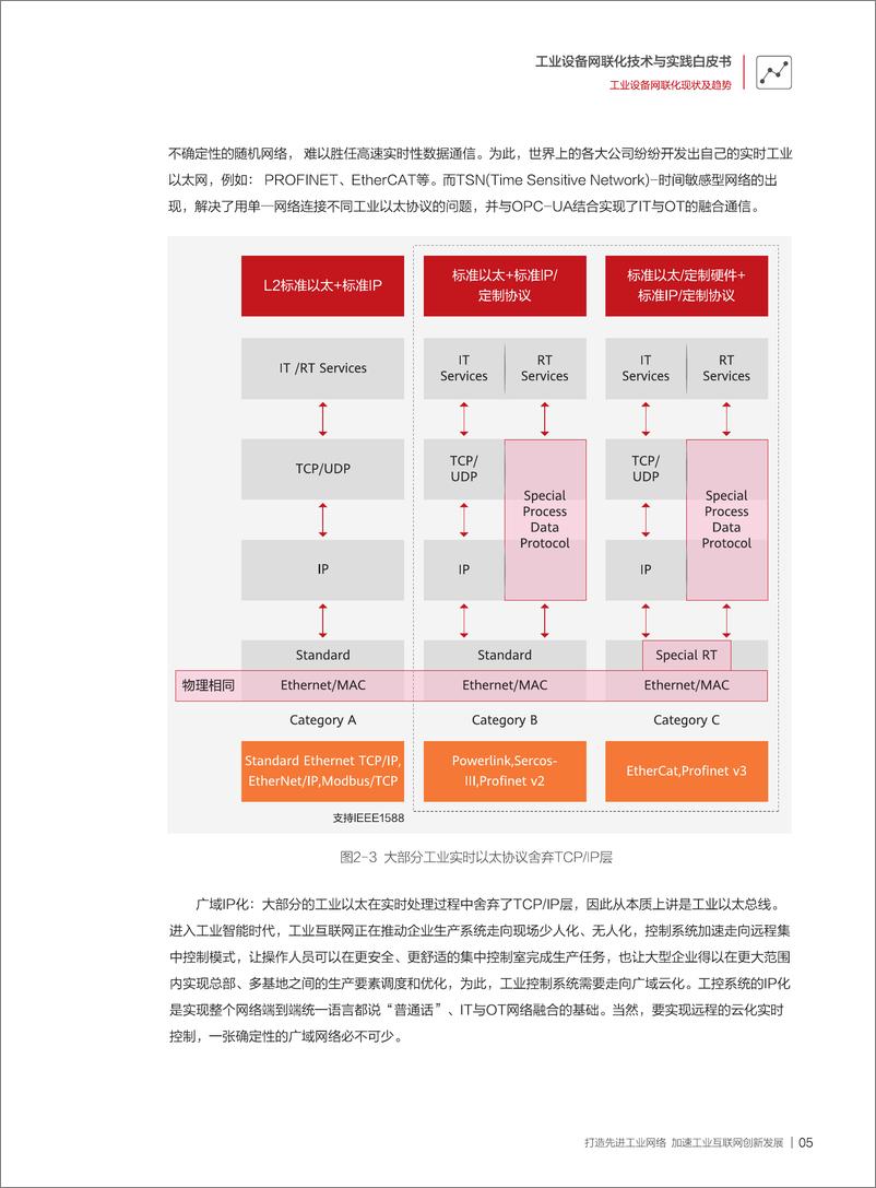 《工业互联网行业：工业设备网联化技术与实践白皮书-241001-中国信通院-24页》 - 第8页预览图