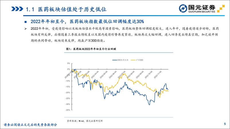 《2023年医药行业投资策略：否极泰来，关注医药板块结构性机会-20221213-国元证券-85页》 - 第6页预览图