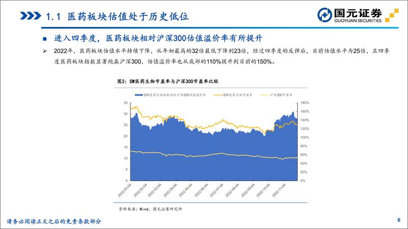 《2023年医药行业投资策略：否极泰来，关注医药板块结构性机会-20221213-国元证券-85页》 - 第7页预览图