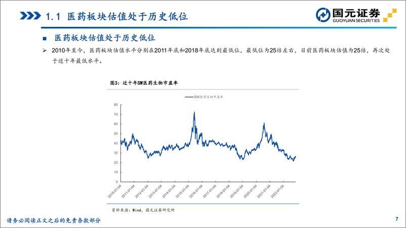 《2023年医药行业投资策略：否极泰来，关注医药板块结构性机会-20221213-国元证券-85页》 - 第8页预览图