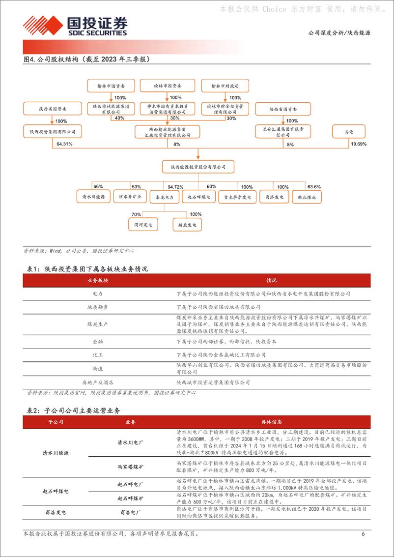 《深度报告-20240311-国投证券-陕西能源-001286.SZ-煤电联营低波产能释放增红272mb》 - 第6页预览图