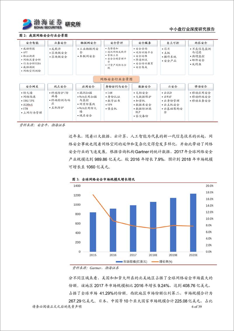 《中小盘行业深度研究报告：多因素共振，网络安全前景广阔-20190424-渤海证券-39页》 - 第7页预览图