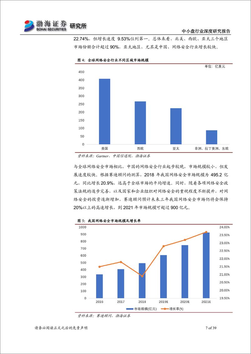 《中小盘行业深度研究报告：多因素共振，网络安全前景广阔-20190424-渤海证券-39页》 - 第8页预览图