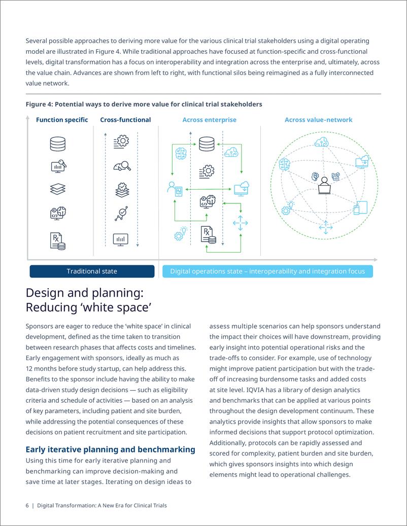 《艾昆纬-数字化转型：临床试验的新时代（英）-2024-12页》 - 第6页预览图