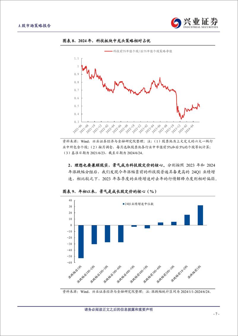 《从光模块看科技投资范式的变化-240628-兴业证券-10页》 - 第7页预览图