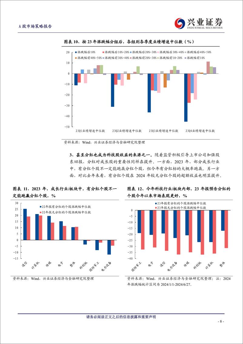 《从光模块看科技投资范式的变化-240628-兴业证券-10页》 - 第8页预览图