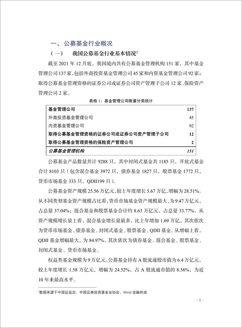 《公募基金管理人投资者保护状况评价报告（2022）-50页》 - 第6页预览图