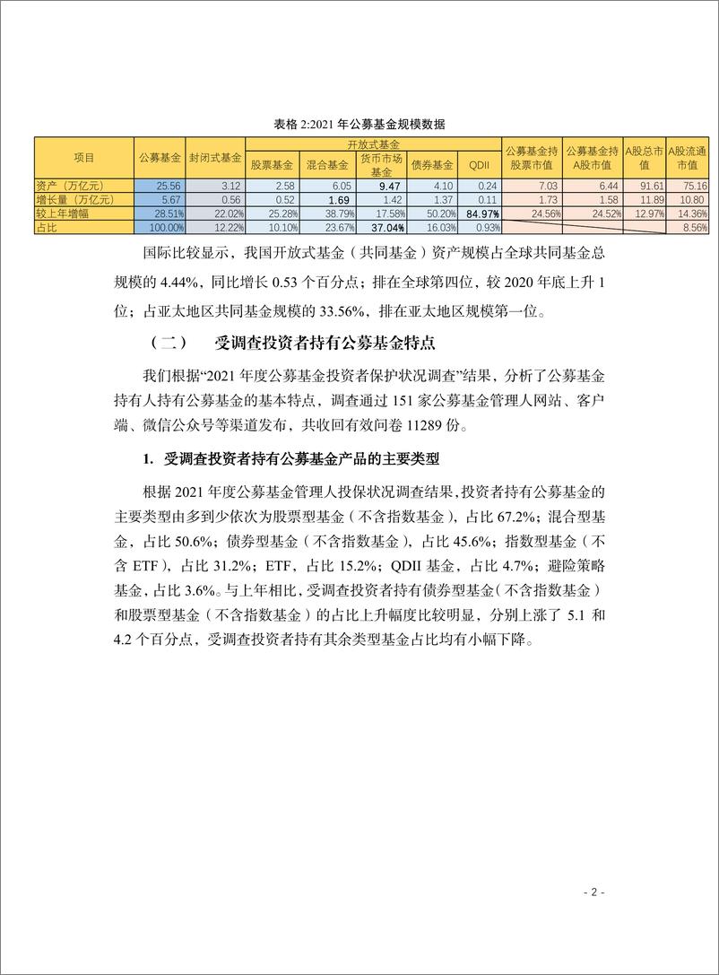 《公募基金管理人投资者保护状况评价报告（2022）-50页》 - 第7页预览图