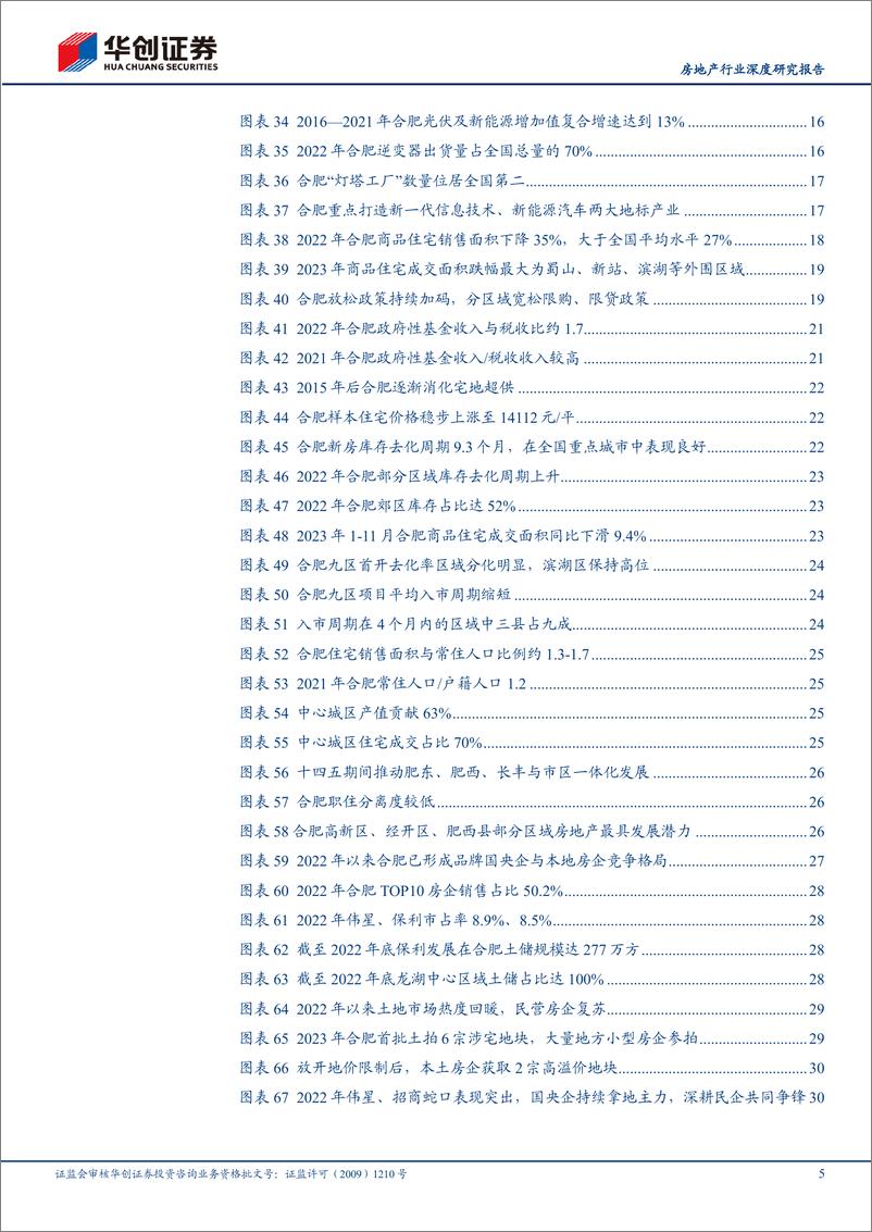 《房地产行业深度研究报告：核心20城探究之合肥-产业投资先驱，地产供求平衡》 - 第5页预览图