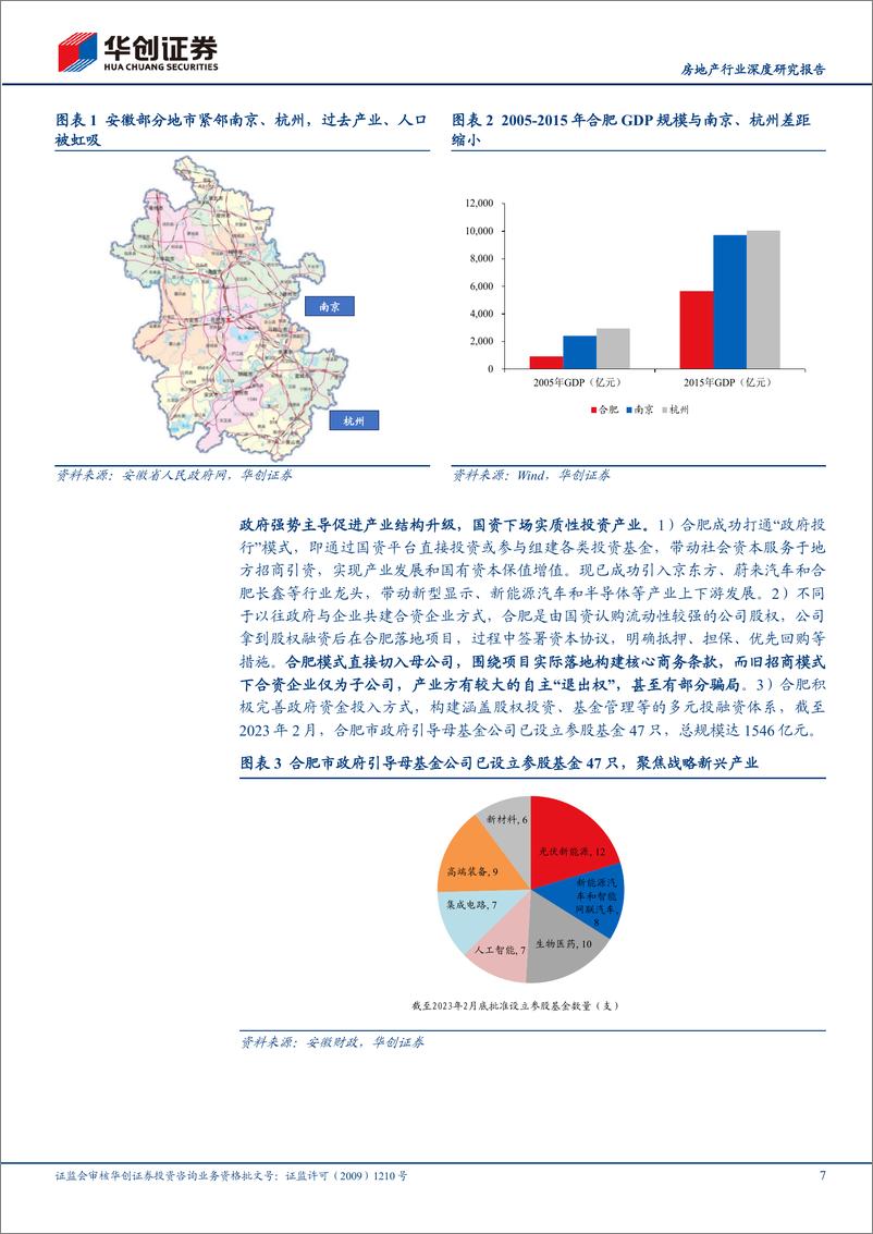 《房地产行业深度研究报告：核心20城探究之合肥-产业投资先驱，地产供求平衡》 - 第7页预览图