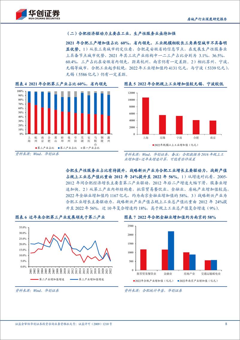 《房地产行业深度研究报告：核心20城探究之合肥-产业投资先驱，地产供求平衡》 - 第8页预览图