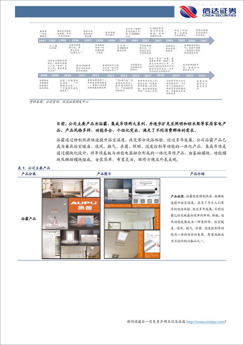 《信达证券-奥普家居(603551)公司深度报告：浴霸龙头技术为基，品类渠道拓展助成长-230417》 - 第7页预览图