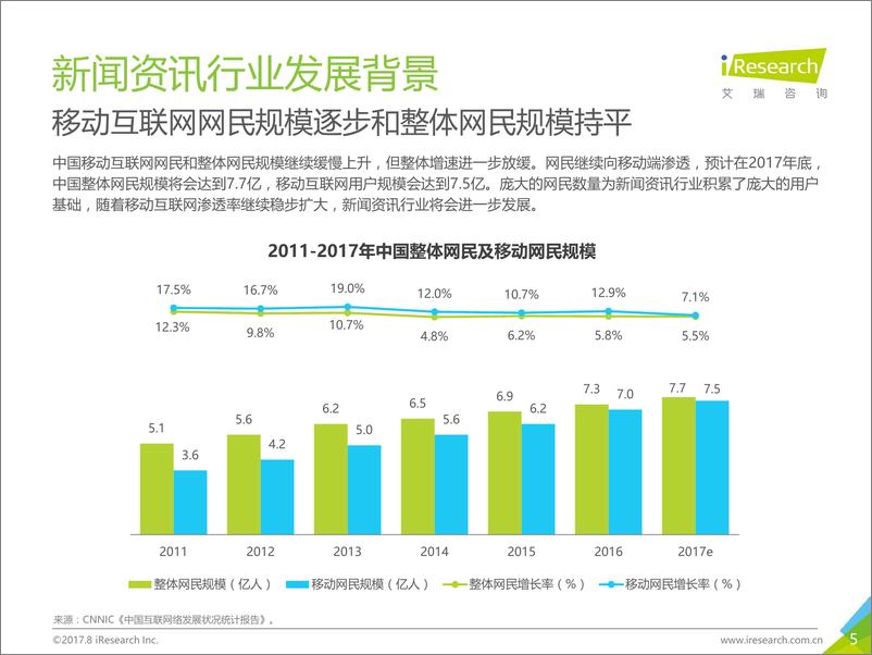 《2017年众媒渠道下移动资讯APP媒体价值研究报告》 - 第5页预览图