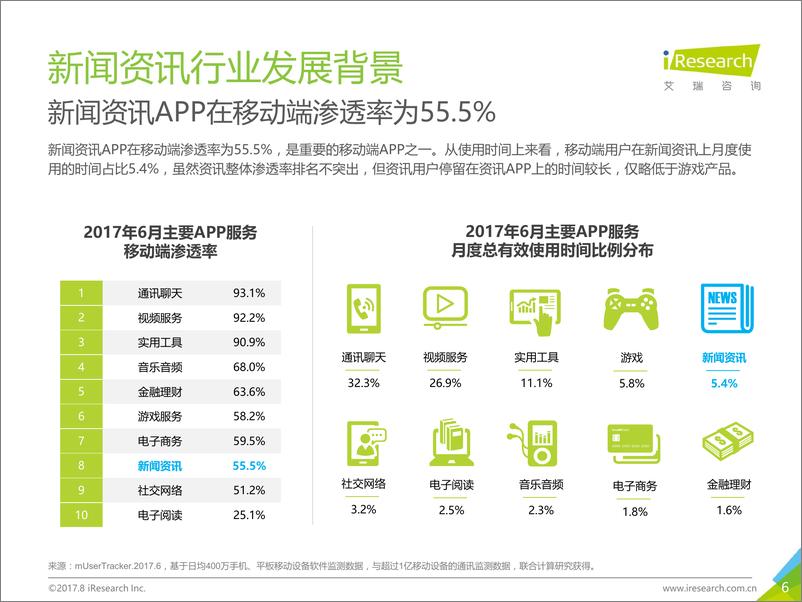 《2017年众媒渠道下移动资讯APP媒体价值研究报告》 - 第6页预览图