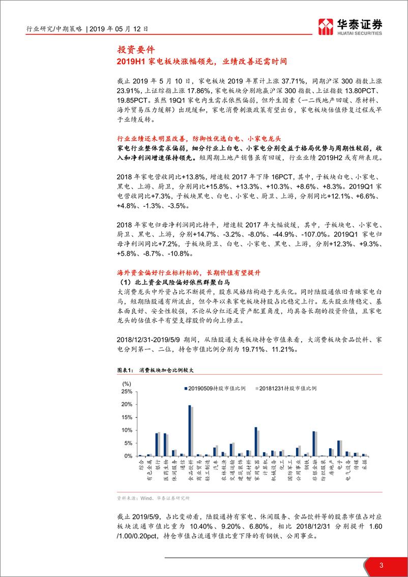 《家电行业2019年中期策略：越过高山，重上征程-20190512-华泰证券-39页》 - 第4页预览图