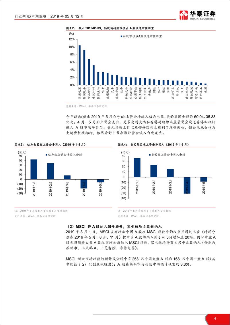 《家电行业2019年中期策略：越过高山，重上征程-20190512-华泰证券-39页》 - 第5页预览图