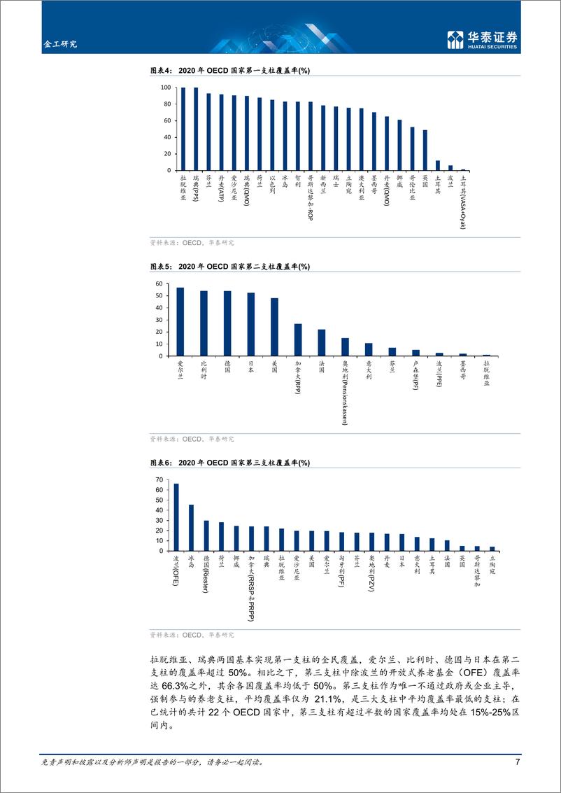 《金工深度研究： 个人养老金制度下的公募FOF发展-20221118-华泰证券-34页》 - 第8页预览图