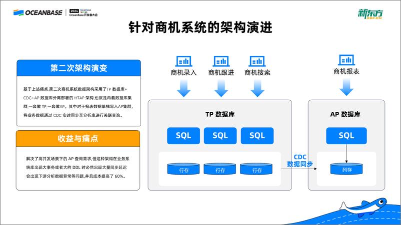 《周永强_新东方基于OceanBase跨云多活架构与HTAP实践探索》 - 第6页预览图