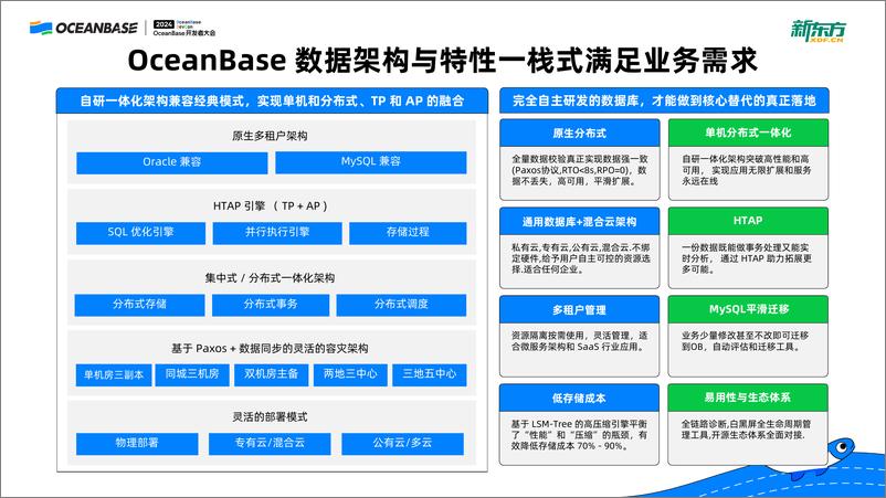 《周永强_新东方基于OceanBase跨云多活架构与HTAP实践探索》 - 第8页预览图