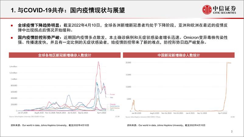 《医疗健康行业新冠小分子药物研究进展更新：持续关注国产药物临床进展-20220411-中信证券-31页》 - 第4页预览图