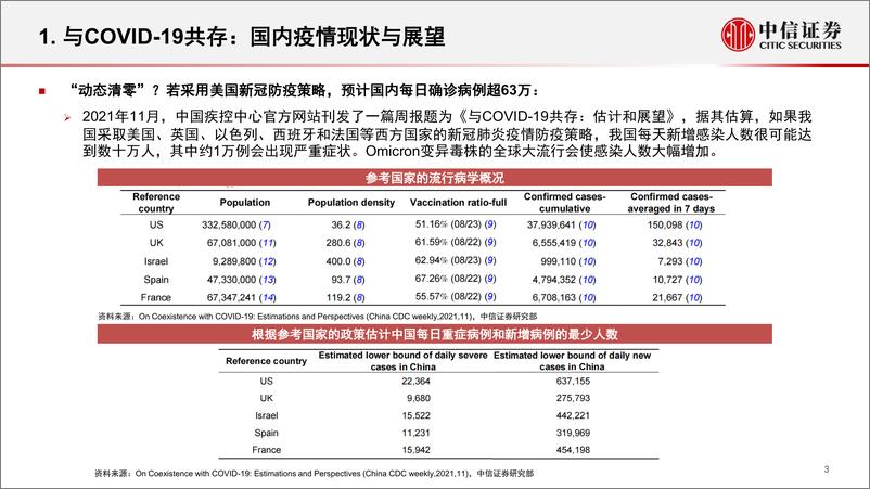 《医疗健康行业新冠小分子药物研究进展更新：持续关注国产药物临床进展-20220411-中信证券-31页》 - 第5页预览图