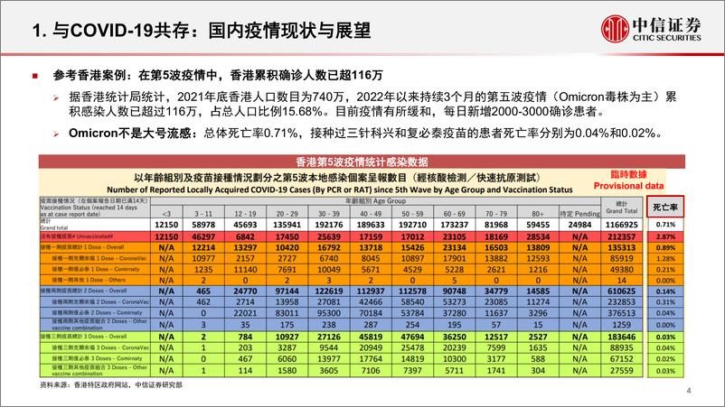 《医疗健康行业新冠小分子药物研究进展更新：持续关注国产药物临床进展-20220411-中信证券-31页》 - 第6页预览图