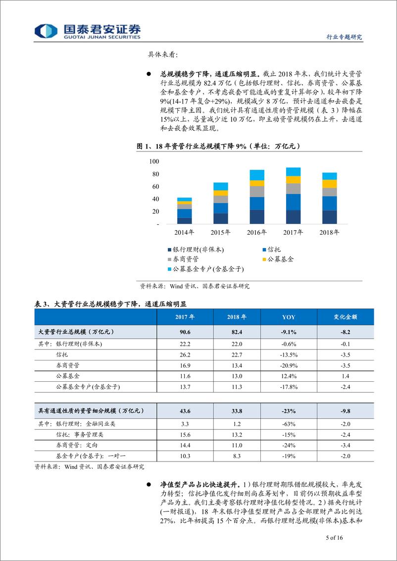 《综合金融行业资管新规周年回顾专题报告：非标需求仍在，竞合时代分化加剧-20190609-国泰君安-16页》 - 第6页预览图