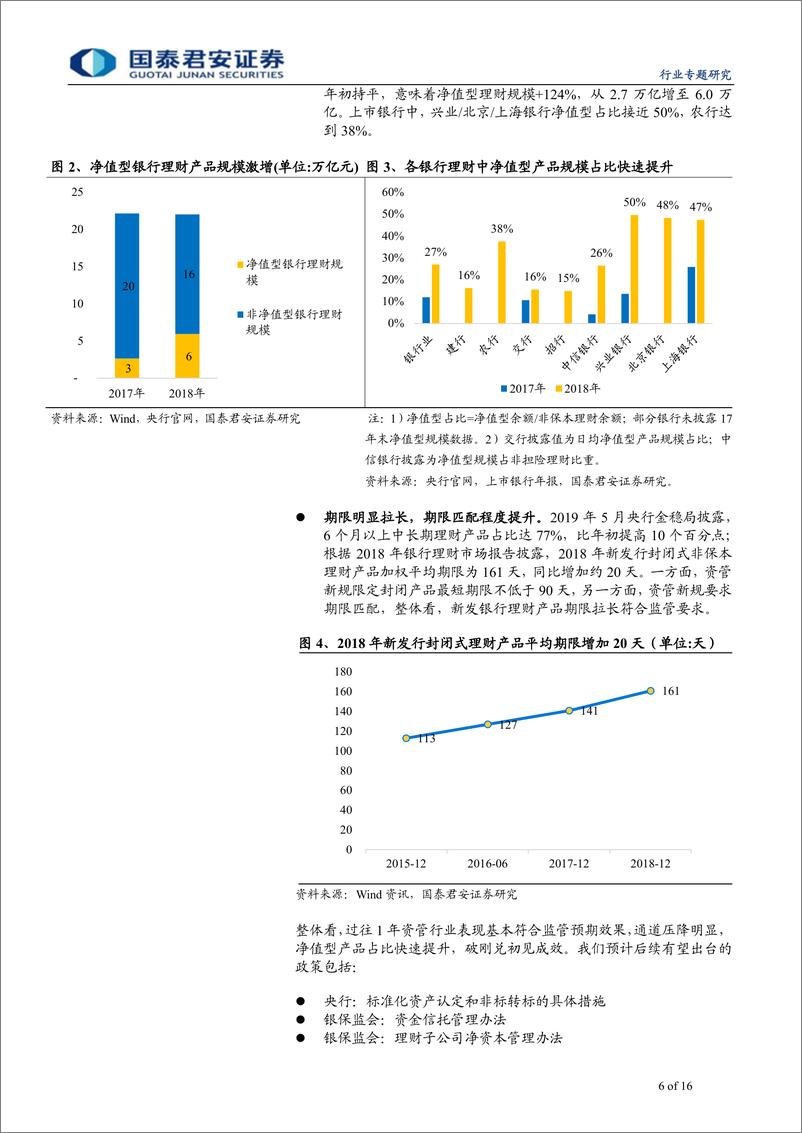 《综合金融行业资管新规周年回顾专题报告：非标需求仍在，竞合时代分化加剧-20190609-国泰君安-16页》 - 第7页预览图