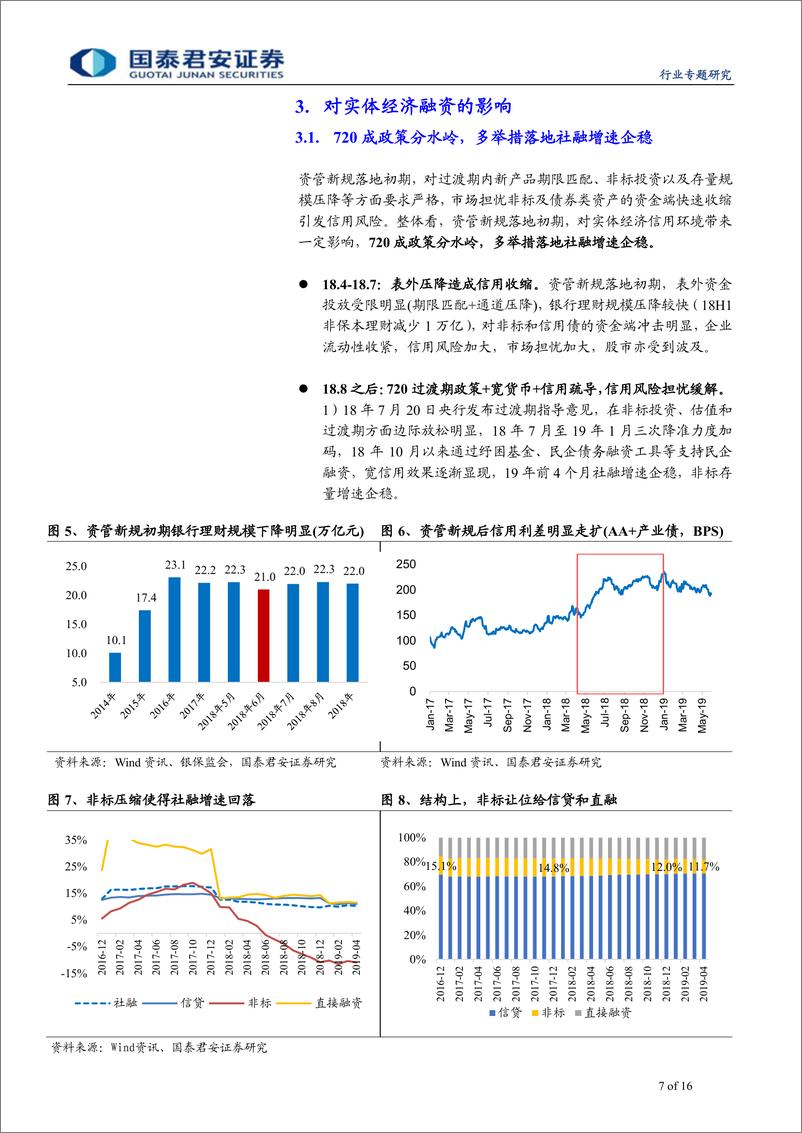 《综合金融行业资管新规周年回顾专题报告：非标需求仍在，竞合时代分化加剧-20190609-国泰君安-16页》 - 第8页预览图