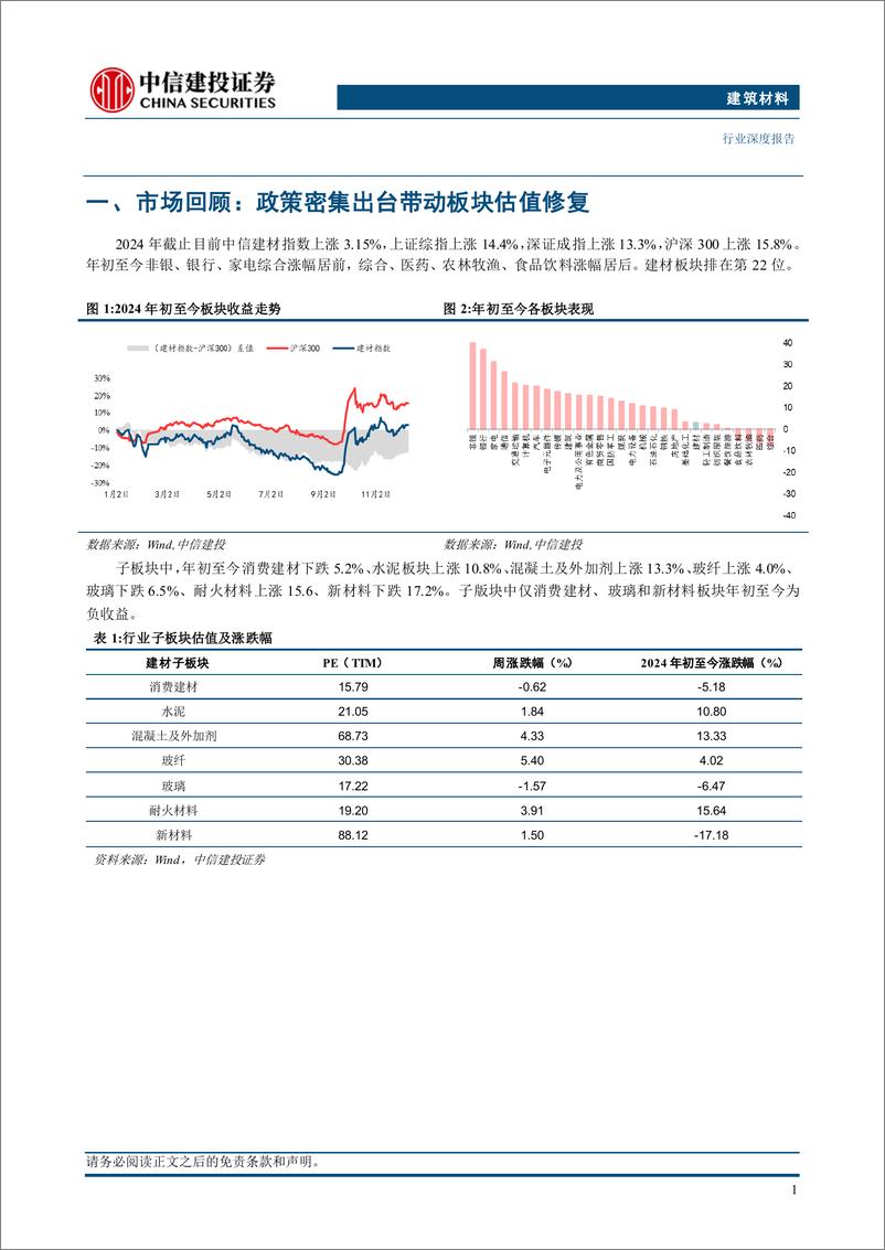 《建筑材料行业：政策密集出台，板块企稳在即-中信建投-241218-25页》 - 第4页预览图