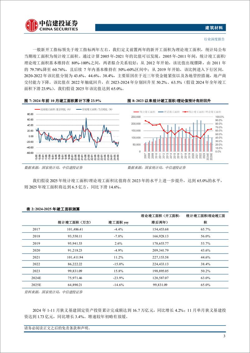 《建筑材料行业：政策密集出台，板块企稳在即-中信建投-241218-25页》 - 第6页预览图