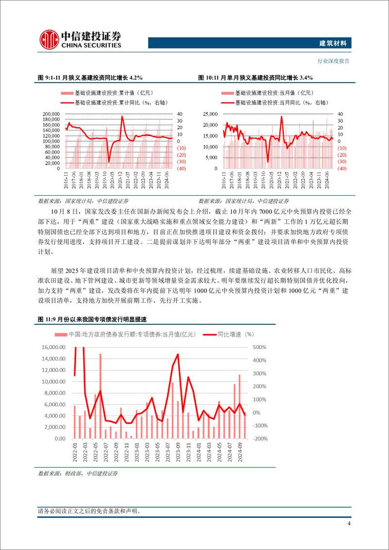 《建筑材料行业：政策密集出台，板块企稳在即-中信建投-241218-25页》 - 第7页预览图