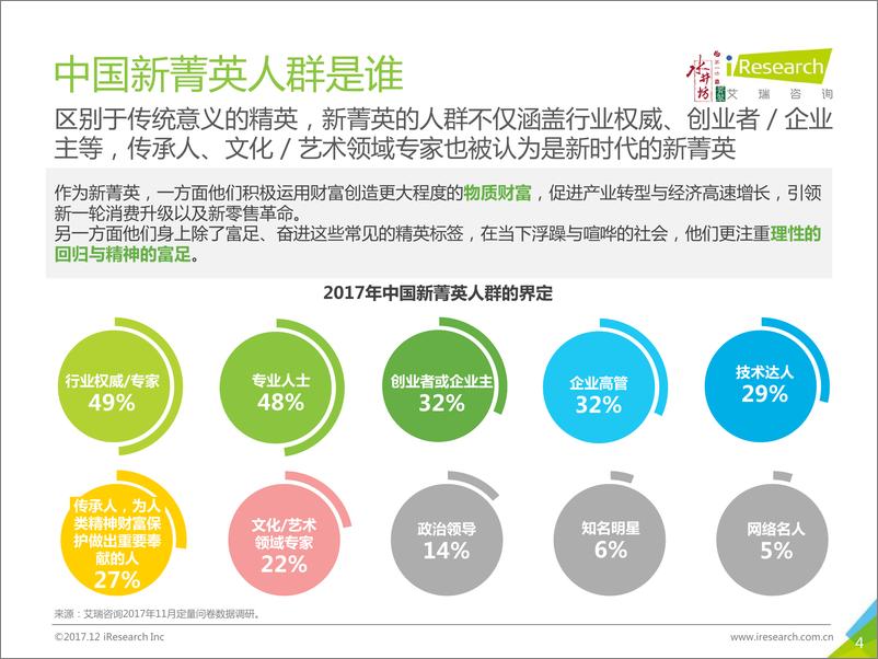 《2017年中国新菁英价值白皮书》 - 第4页预览图