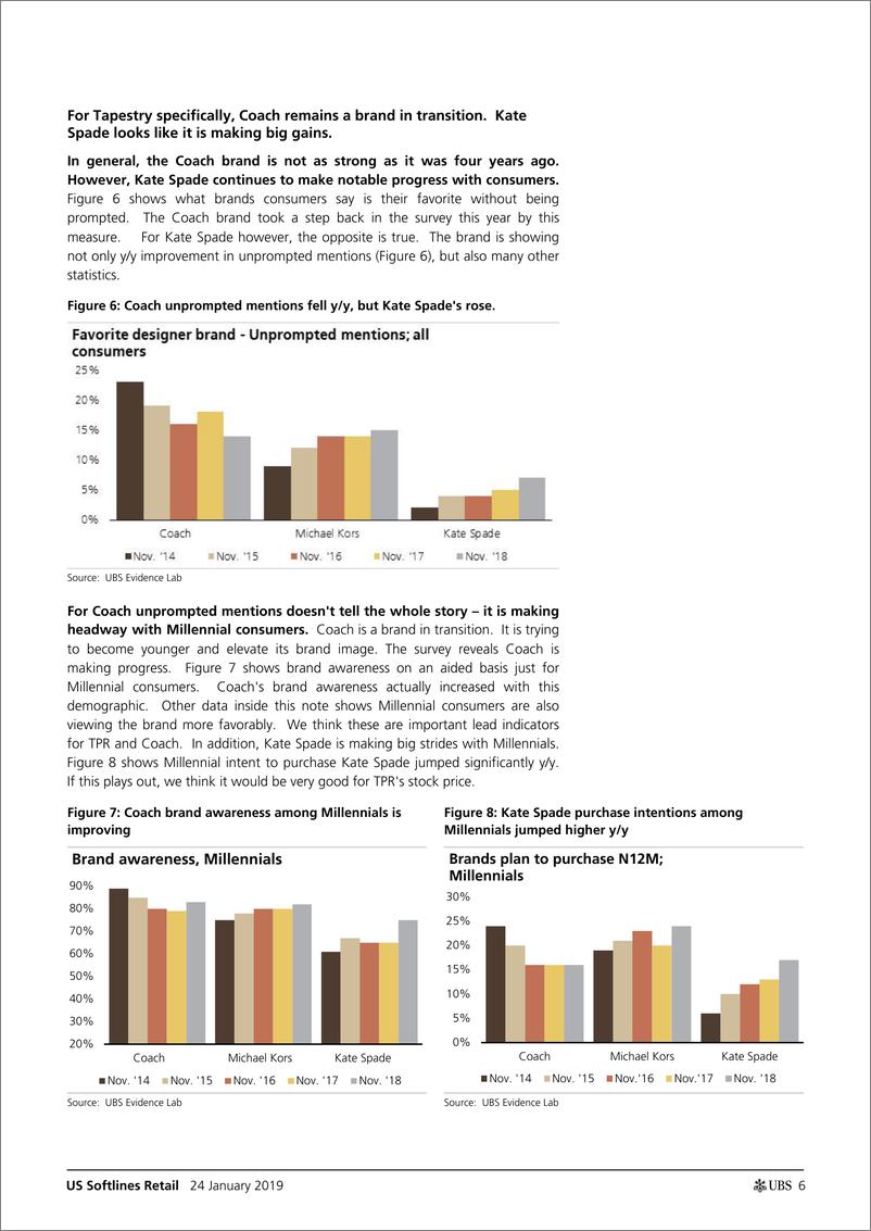《瑞银-美股-零售行业-美国软装零售：TPR与CPRI的品牌实力被低估，推荐买入-2019.1.24-41页》 - 第7页预览图